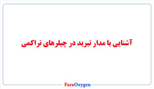آشنایی با مدار تبرید در چیلرهای تراکمی