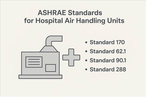 استانداردهای ASHRAE برای هواساز بیمارستانی چه هستند؟