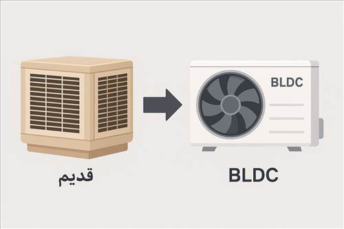 بهترین زمان و شرایط استفاده از کولر BLDC در سال