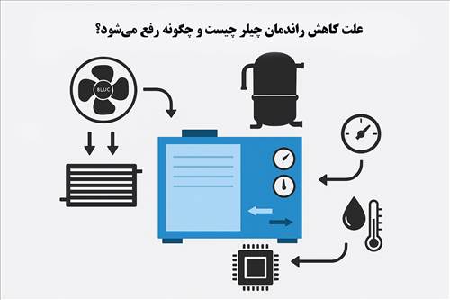 علت کاهش راندمان چیلر چیست و چگونه رفع می‌شود؟