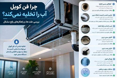 علت تخلیه نشدن آب فن‌کویل چیست