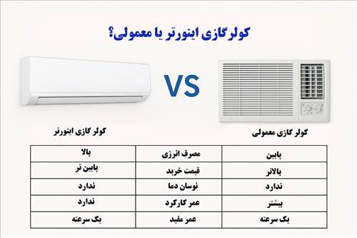 کولر گازی اینورتر یا معمولی؟ کدام بهتر است؟