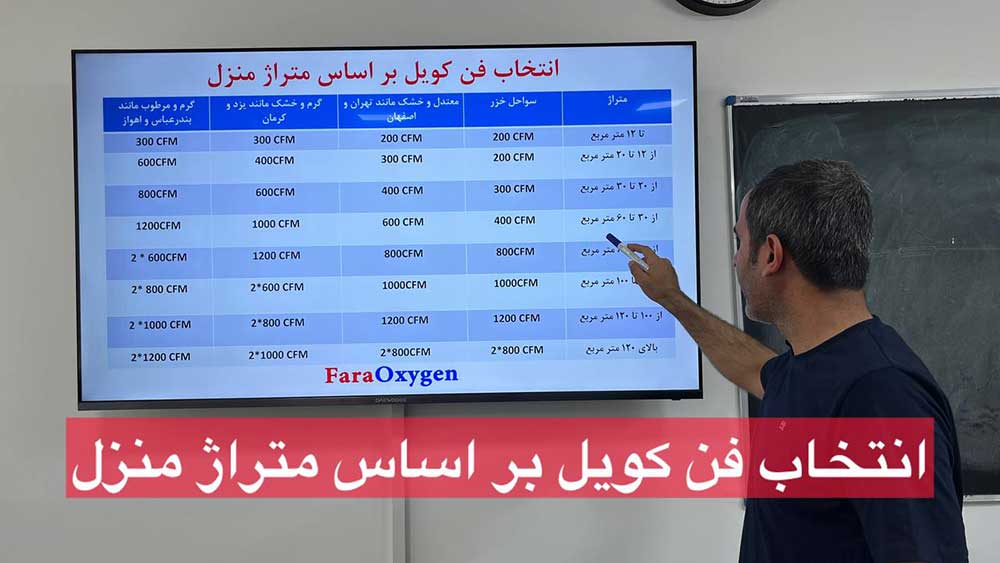 انتخاب فن کویل بر اساس متراژ منزل