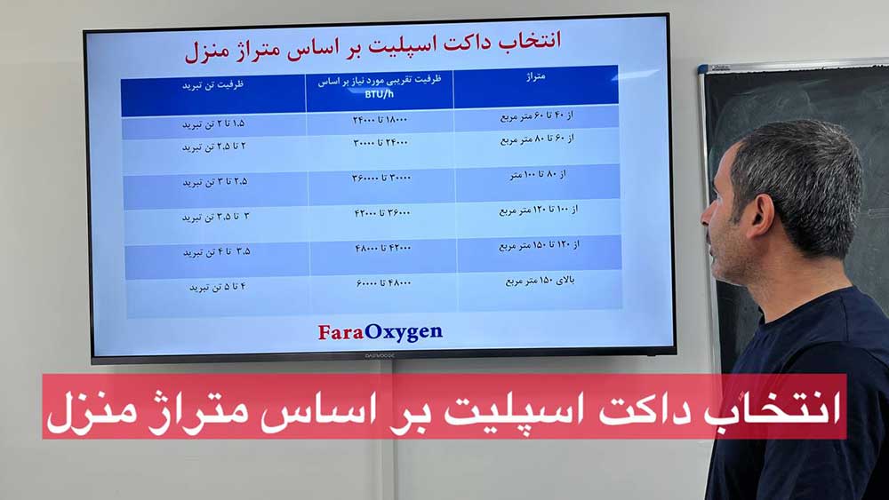 انتخاب داکت اسپلیت بر اساس متراژ ساختمان