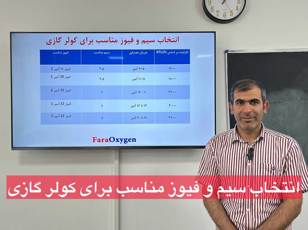 انتخاب سیم و فیوز مناسب برای کولر گازی (اسپلیت)